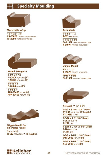 MOULDING GUIDE