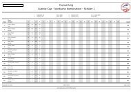 Austria Cup Gesamtwertung 2006 - NAZ Eisenerz