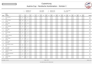 Austria Cup Gesamtwertung 2006 - NAZ Eisenerz