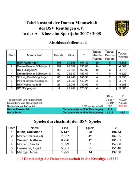 Tabellenstand der Damen Mannschaft des BSV Reutlingen e.V. in ...