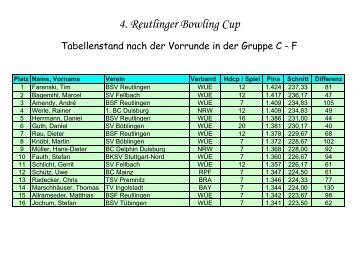 4 Reutlinger Bowling Cup