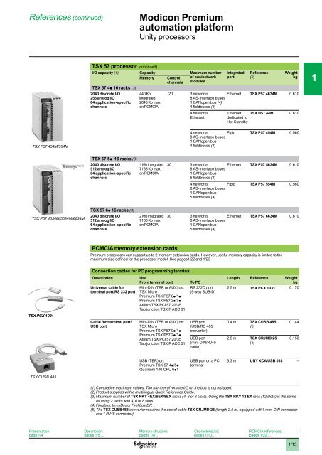 Automation platform Modicon Premium