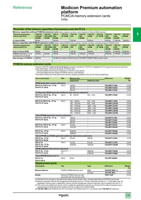 Automation platform Modicon Premium