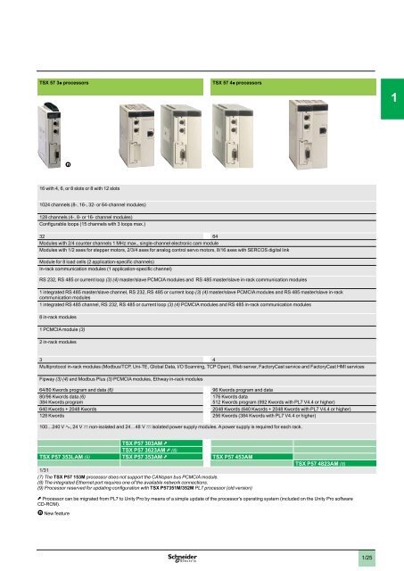 Automation platform Modicon Premium