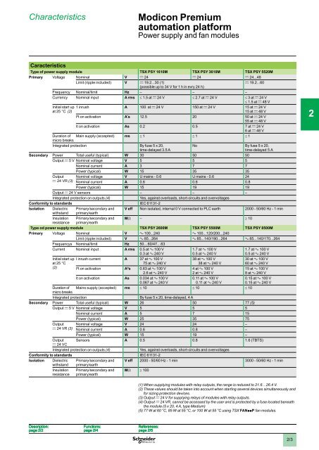 Automation platform Modicon Premium