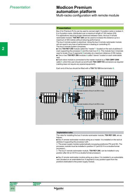 Automation platform Modicon Premium