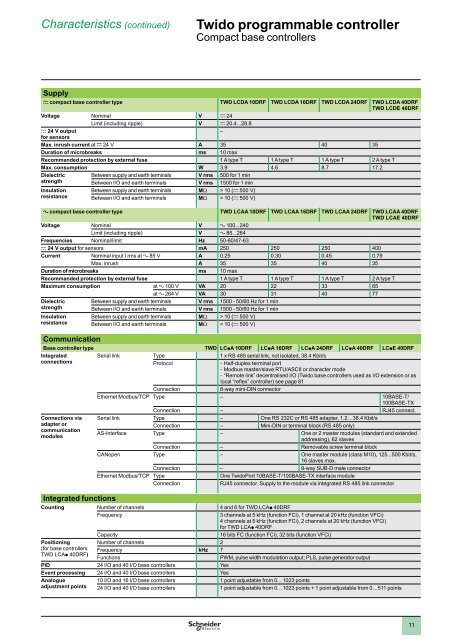 Twido Programmable controller