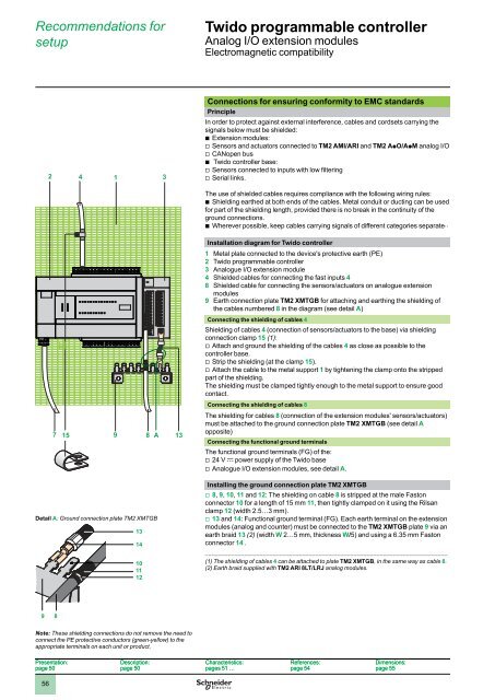 Twido Programmable controller