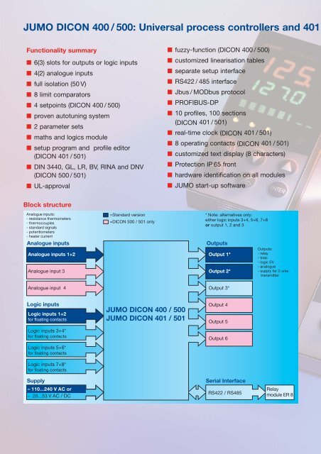 Process and Profile Controller Series JUMO DICON 400 / 500 and 401/ 501