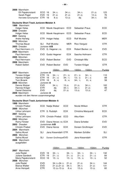 im Short Track  und  Eisschnellaufen - DESG