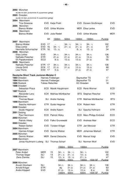 im Short Track  und  Eisschnellaufen - DESG