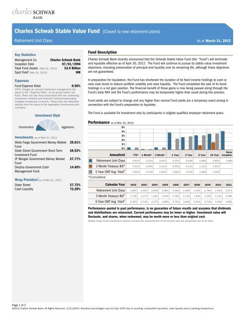 Charles Schwab Stable Value Fund