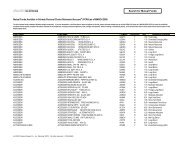 (PCRA) as of MARCH 2009 Search for Mutual Funds - Schwab ...