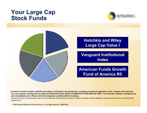 Symantec Corporation Section 401(k) Plan