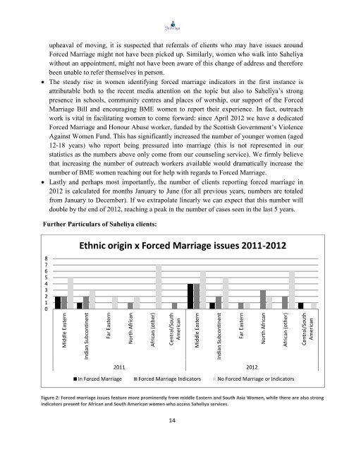 WOMEN AND FORCED MARRIAGE IN SCOTLAND