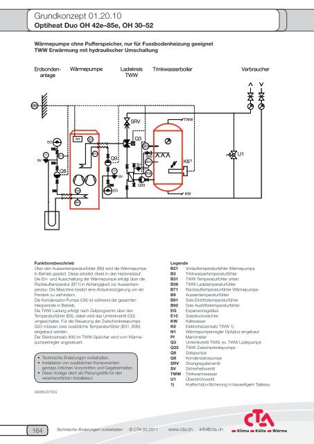 TD Optiheat Duo - CTA