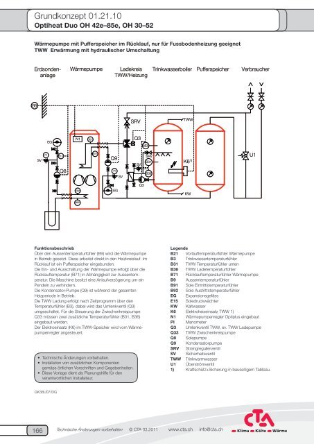 TD Optiheat Duo - CTA