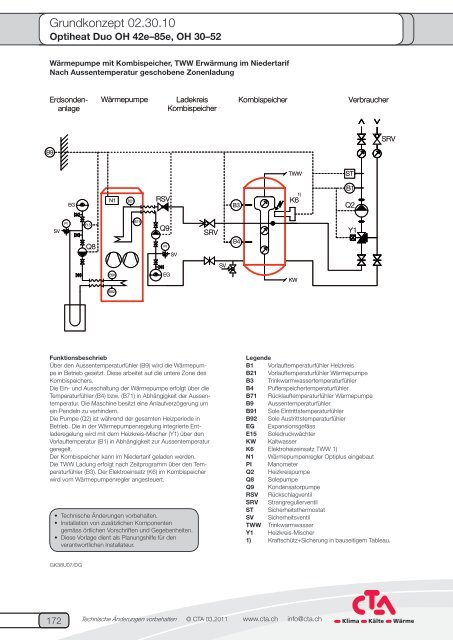 TD Optiheat Duo - CTA