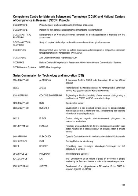 CSEM Scientific and Technical Report 2008