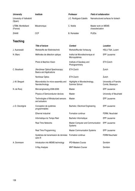 CSEM Scientific and Technical Report 2008