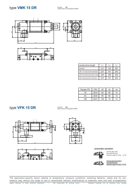 type coaxial valve VMK 15 DR VFK 15 DR - müller co-ax ag