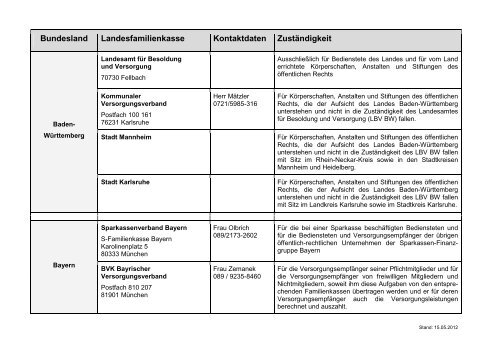 Bundesland Landesfamilienkasse Kontaktdaten Zustandigkeit