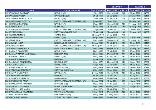 elenco iscritti alla sez. a dell'albo assistenti sociali regione ...