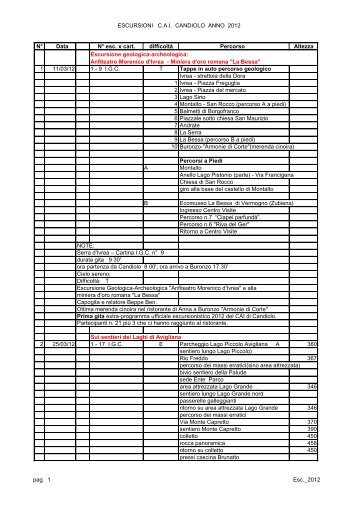 ESCURSIONI C.A.I. CANDIOLO ANNO 2012 N ... - cai di candiolo