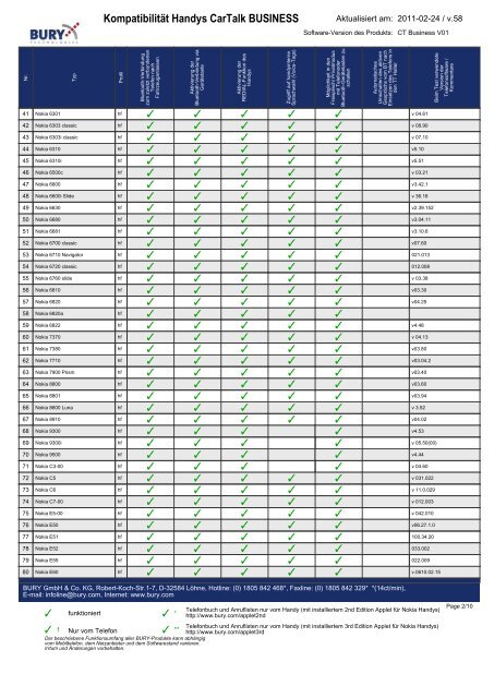 BURY Compatibility List generator