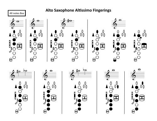 Alto Saxophone Altissimo Fingerings - Barry Usher