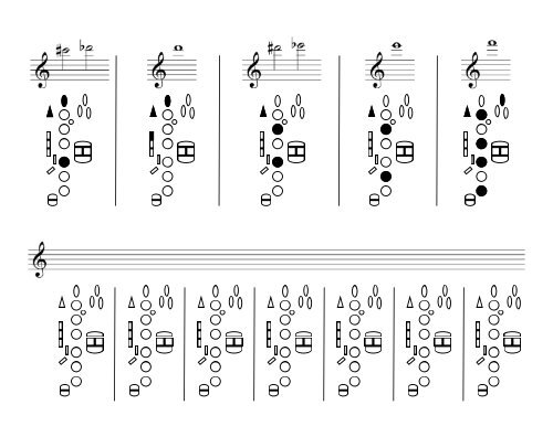 Altissimo Saxophone Chart Alto