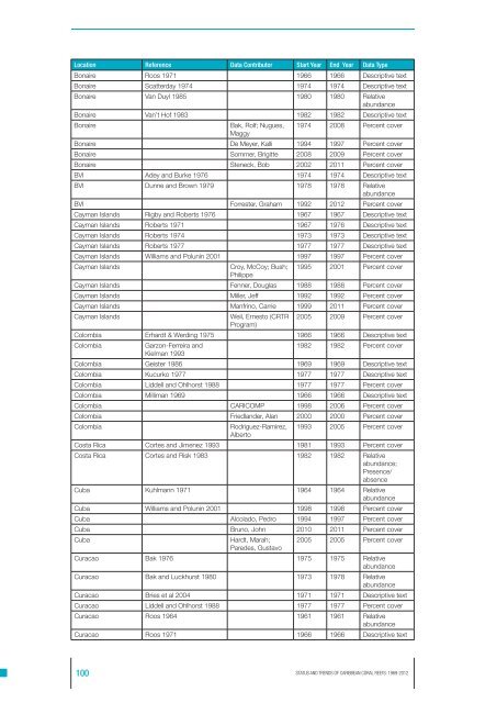 Jackson2013-Status and Trendsof Caribbean Coral Reefs