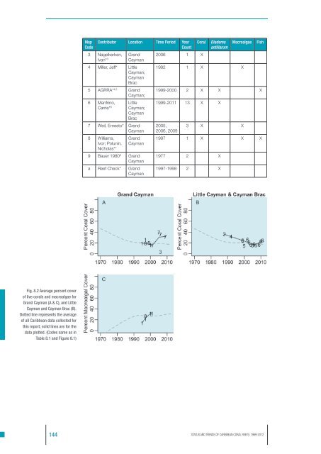 Jackson2013-Status and Trendsof Caribbean Coral Reefs