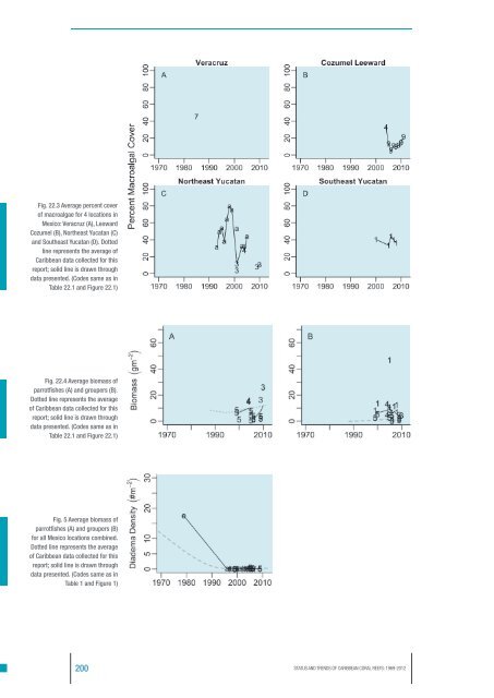 Jackson2013-Status and Trendsof Caribbean Coral Reefs