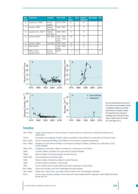 Jackson2013-Status and Trendsof Caribbean Coral Reefs