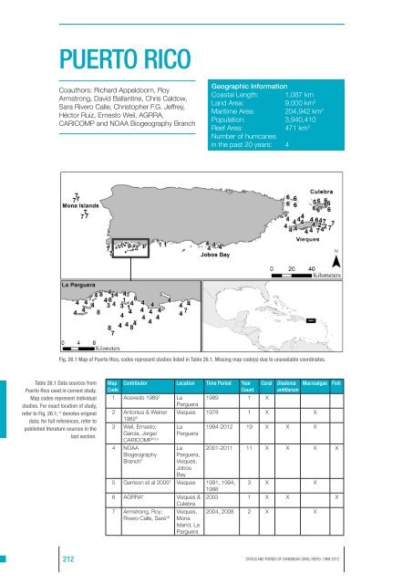 Jackson2013-Status and Trendsof Caribbean Coral Reefs