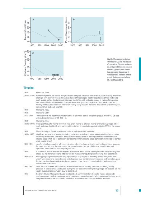 Jackson2013-Status and Trendsof Caribbean Coral Reefs