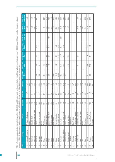 Jackson2013-Status and Trendsof Caribbean Coral Reefs