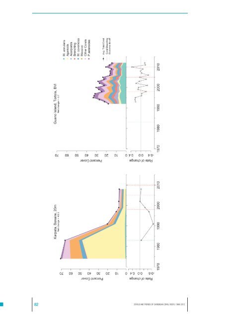 Jackson2013-Status and Trendsof Caribbean Coral Reefs