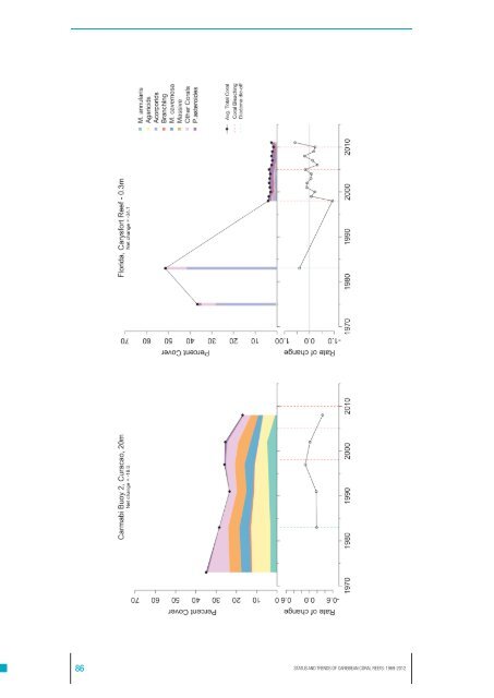 Jackson2013-Status and Trendsof Caribbean Coral Reefs
