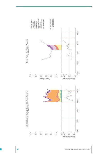 Jackson2013-Status and Trendsof Caribbean Coral Reefs