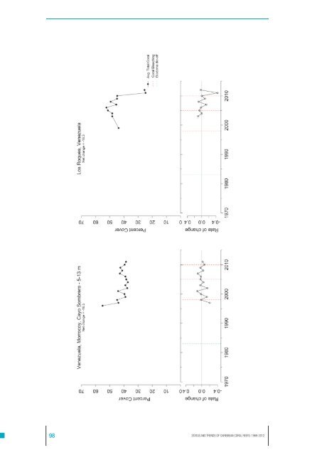 Jackson2013-Status and Trendsof Caribbean Coral Reefs