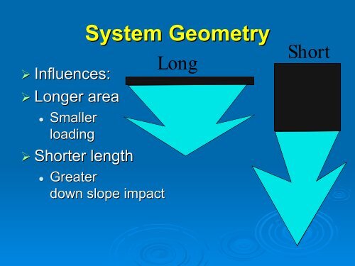 Water Movement in Soil