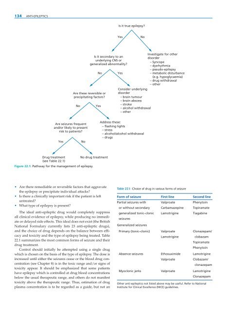 Clinical Pharmacology and Therapeutics