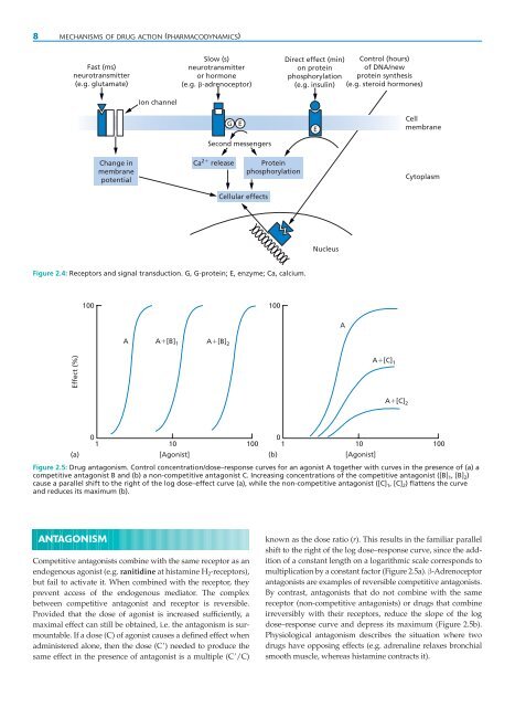 Clinical Pharmacology and Therapeutics