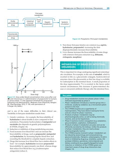 Clinical Pharmacology and Therapeutics