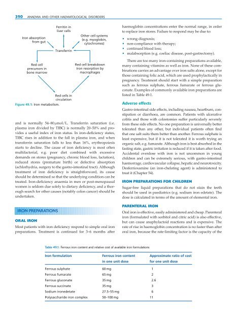 Clinical Pharmacology and Therapeutics