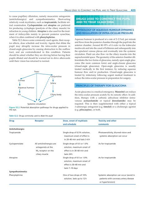 Clinical Pharmacology and Therapeutics