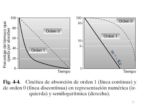 FARMACOCINETICA CLINICA