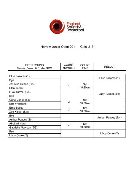 Harrow Junior Open 2011 – Girls U13